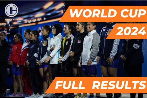 2024 IWF World Cup Results .